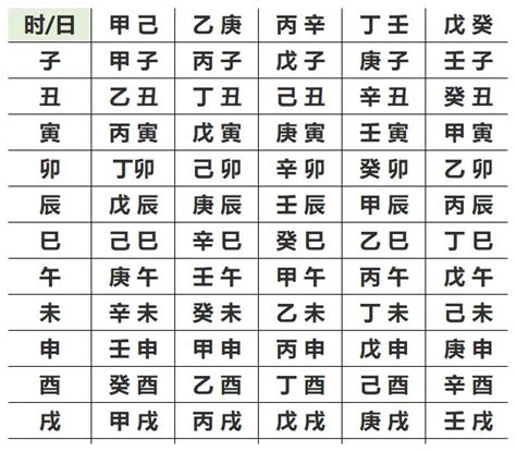 八字對照表|生辰八字查詢，生辰八字五行查詢，五行屬性查詢